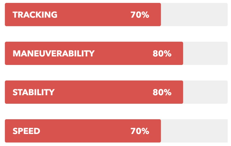 Aqua Marina Coral 2021 Kpl.-Set – Bild 2