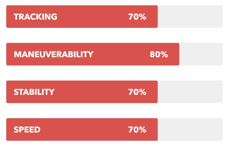 Aqua Marina Monster 2022 Kpl.-Set – Bild 2