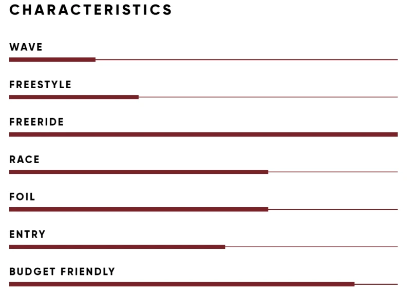 Fanatic Blast HRS 2021 – Bild 2