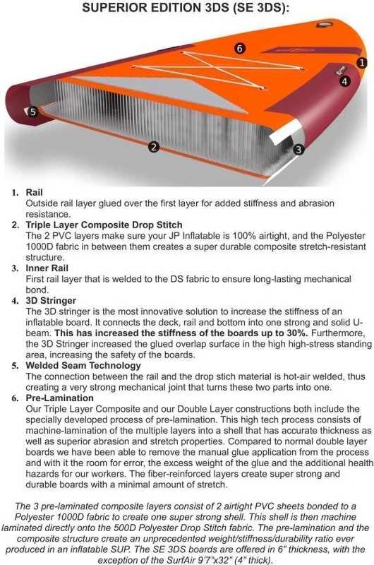 JP. JP CruisAir LE 3DS 2021 – Bild 2