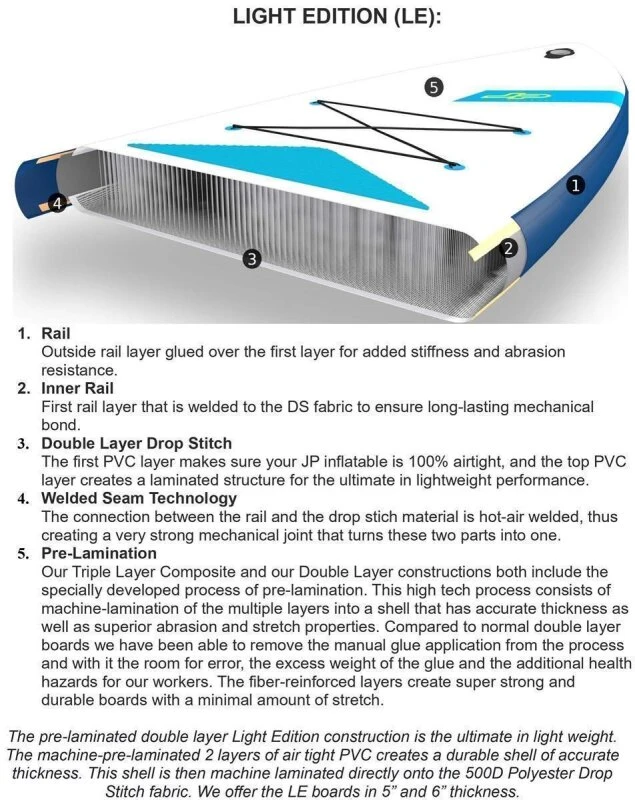 JP. JP CruisAir LE 3DS 2021 – Bild 4