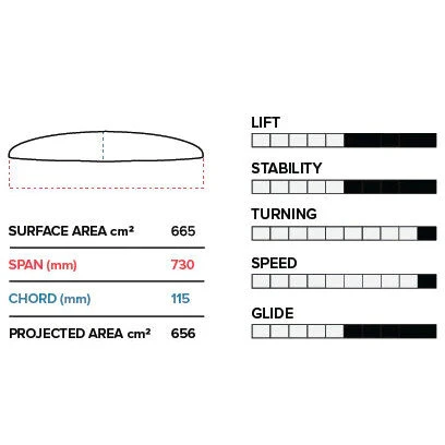 Slingshot Phantasm PTM Front Wing – Bild 3