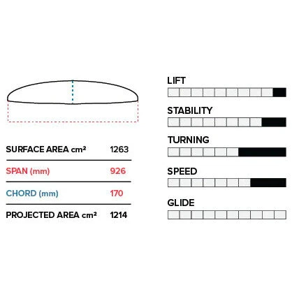 Slingshot Phantasm PTM Front Wing – Bild 5