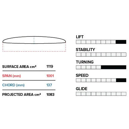 Slingshot Phantasm PTM Front Wing – Bild 7