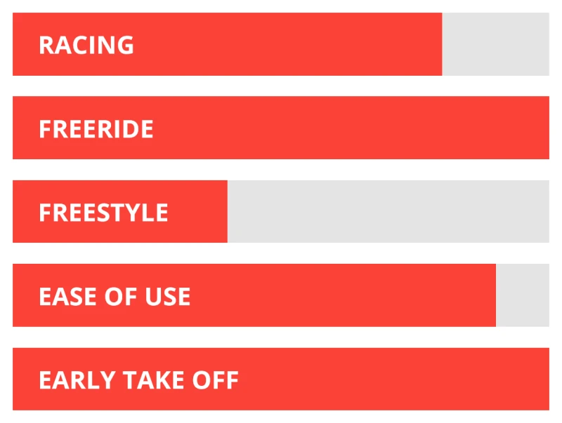 Starboard Foil Freeride Starlite Carbon 2022 – Bild 2