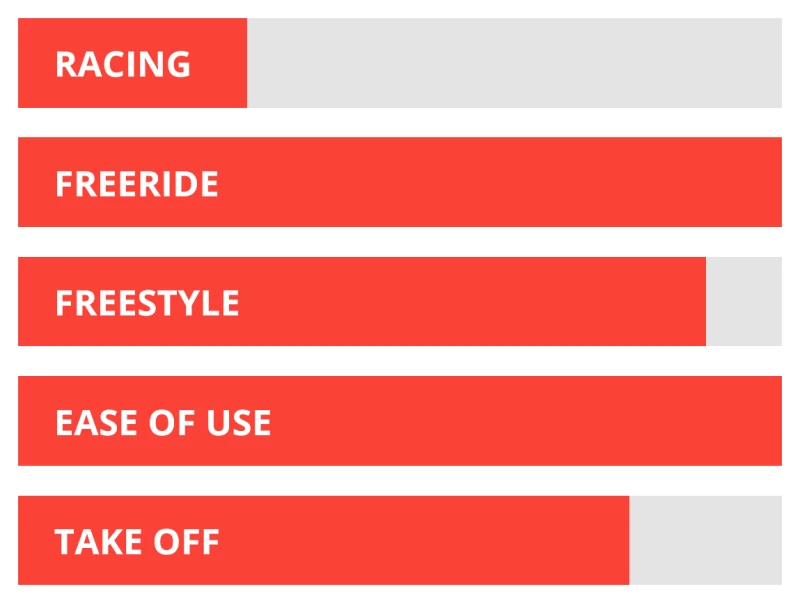 Starboard Foil X Starlite Carbon Sandwich 2022 – Bild 2