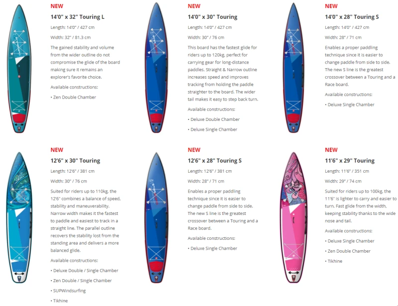 Starboard Inflatable SUP Touring Deluxe SC 2021 – Bild 2
